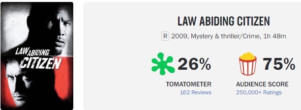 Rotten Tomatoes Movie Variance: The Gray Man - Buddy Book Club